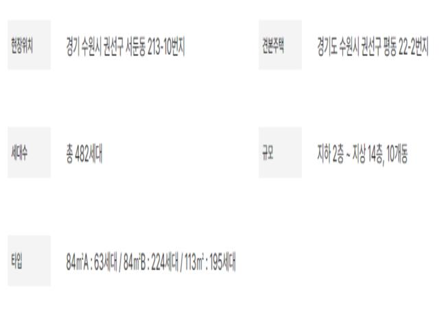 힐스테이트 수원 파크포레 사업개요
